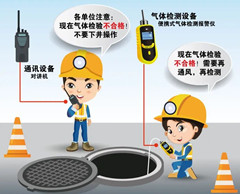 勃利有限空间安全作业操作规程